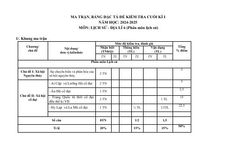 Đề thi Học kì 1 Lịch sử và Địa lí 6 năm 2024-2025 trường THCS Lý Thường Kiệt (Quảng Nam)